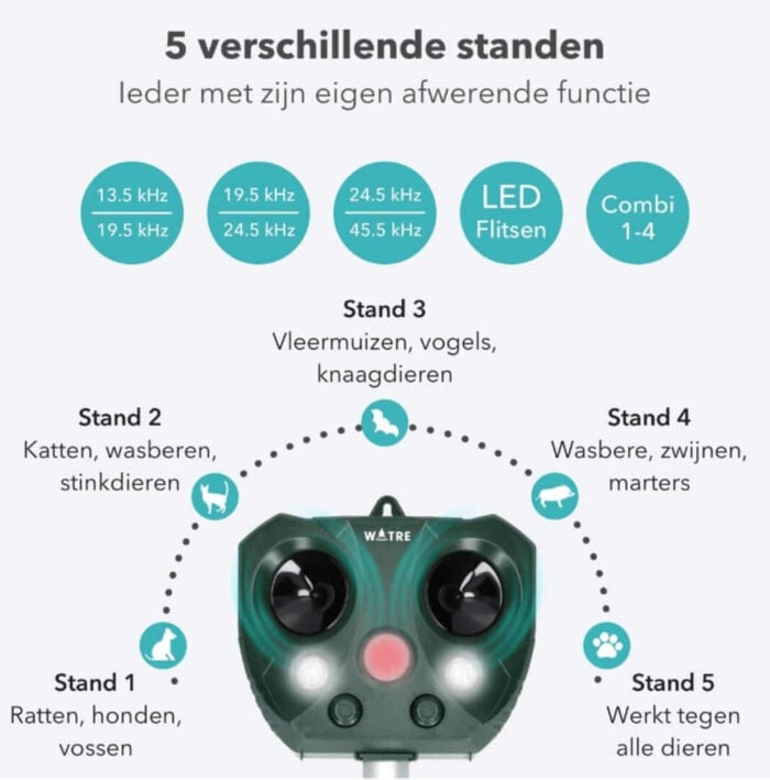 Ultrasone Verjagers - Katten verjager